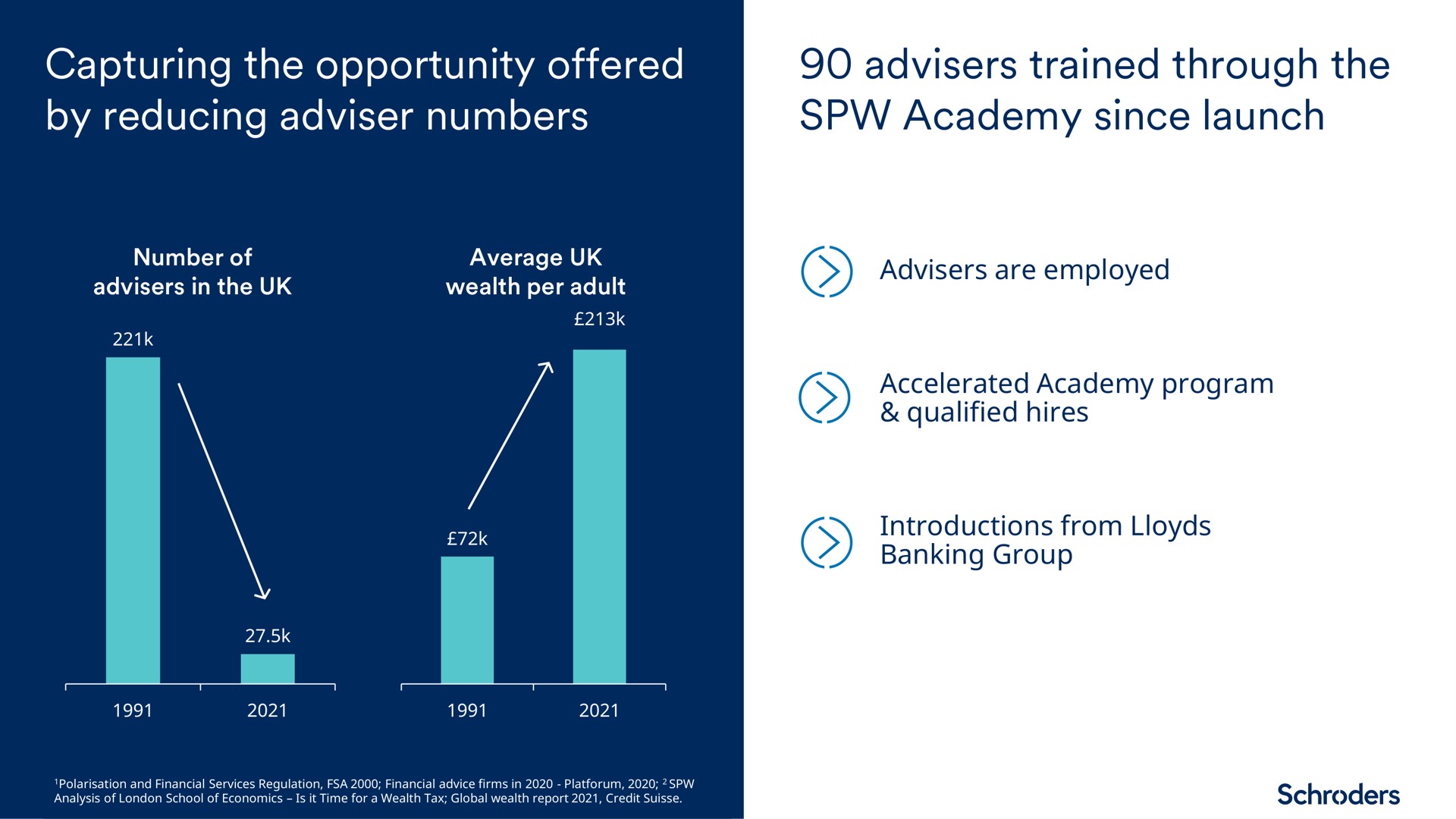 advisers trained through the | Schroders