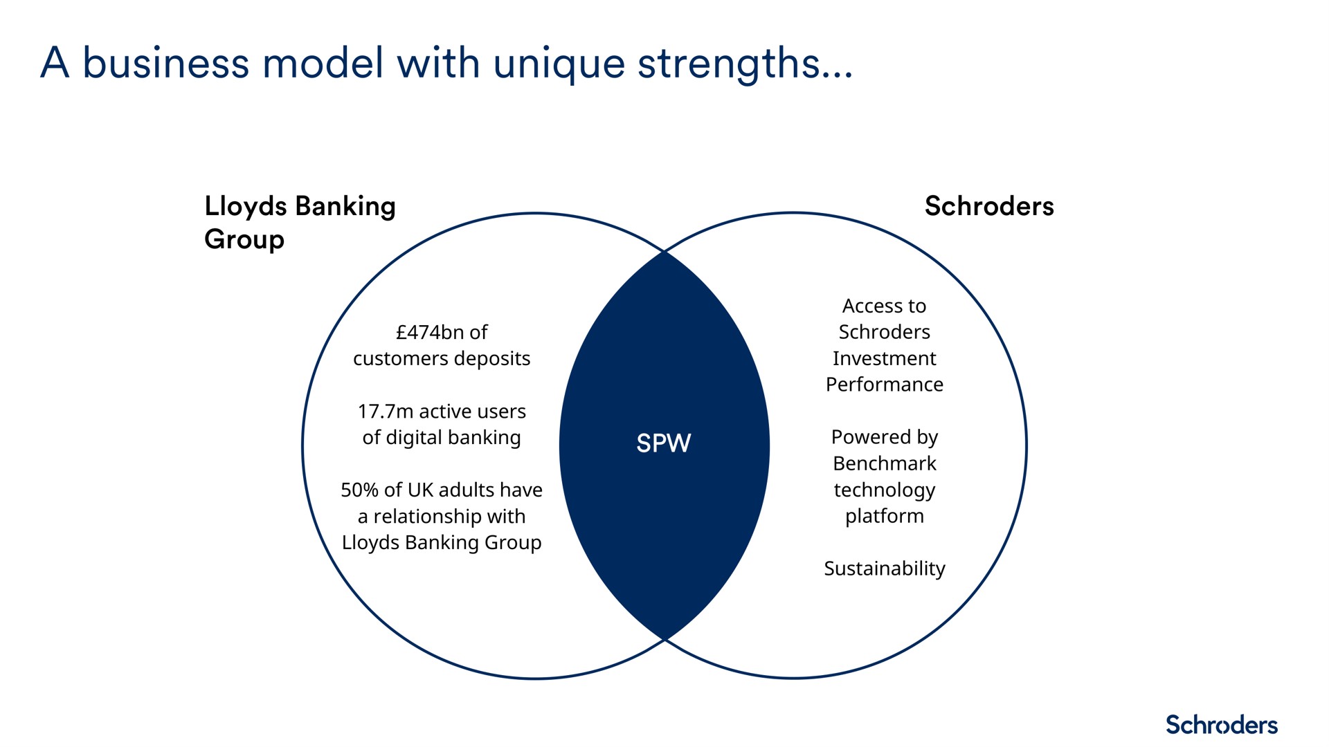 a business model with unique strengths | Schroders