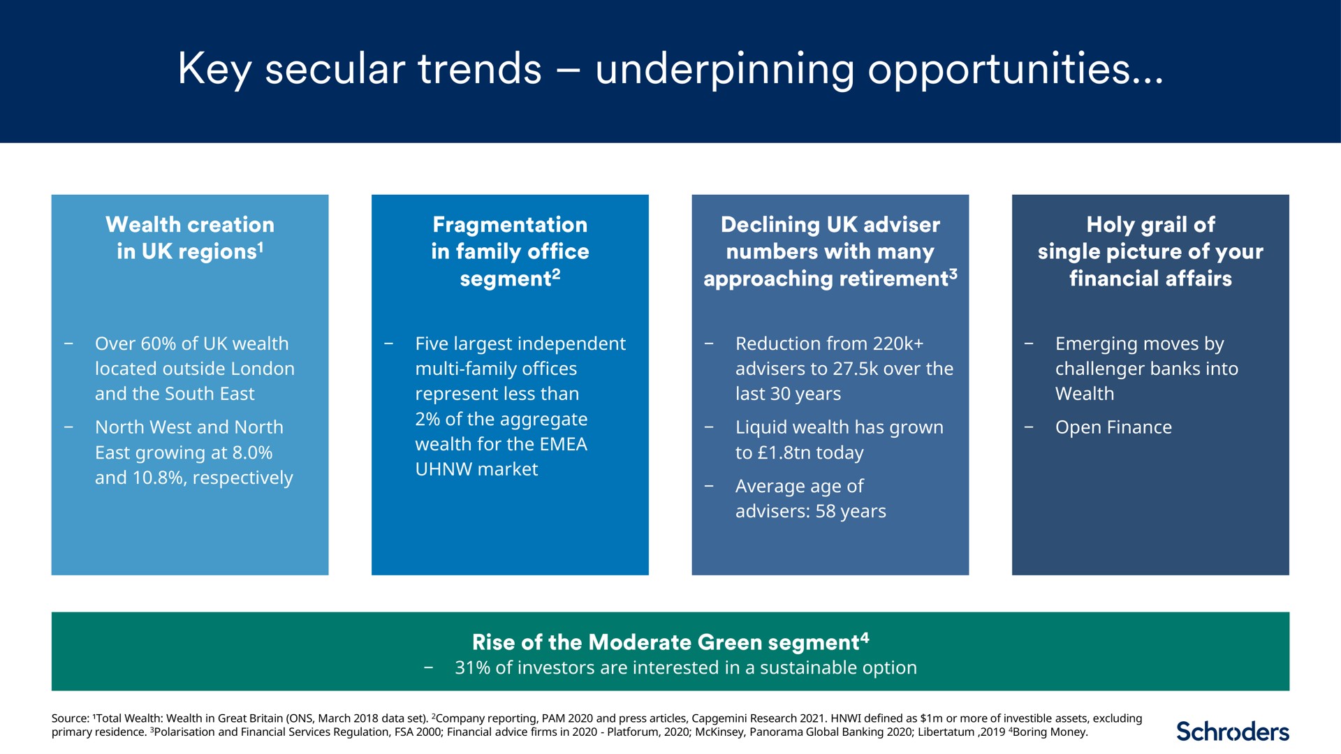 key secular trends underpinning opportunities | Schroders