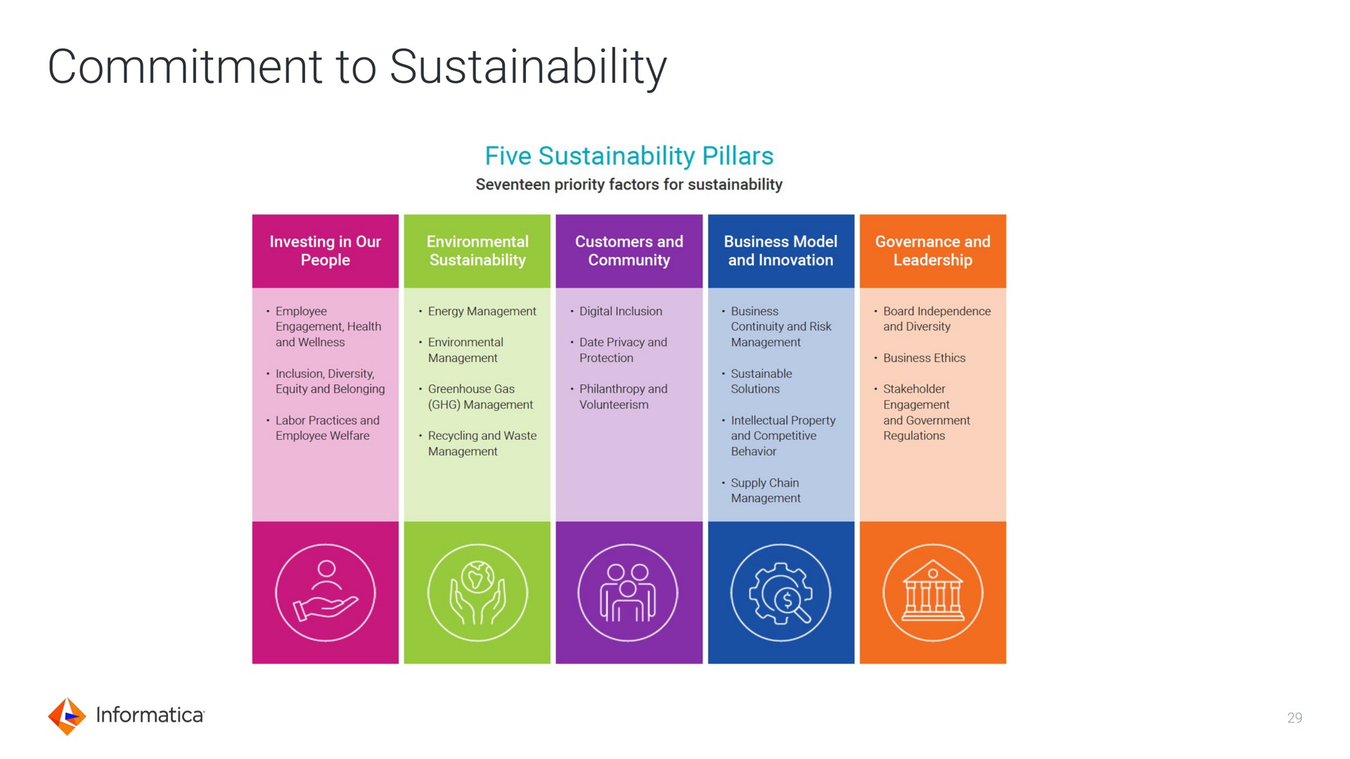 commitment to | Informatica