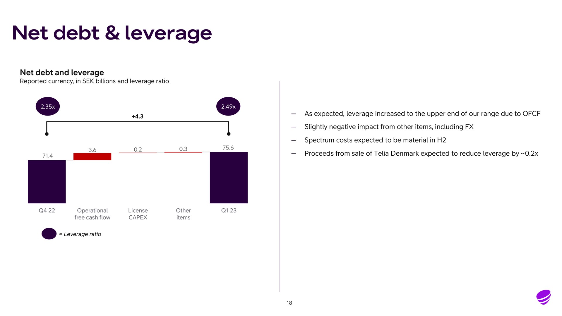 net debt leverage | Telia Company