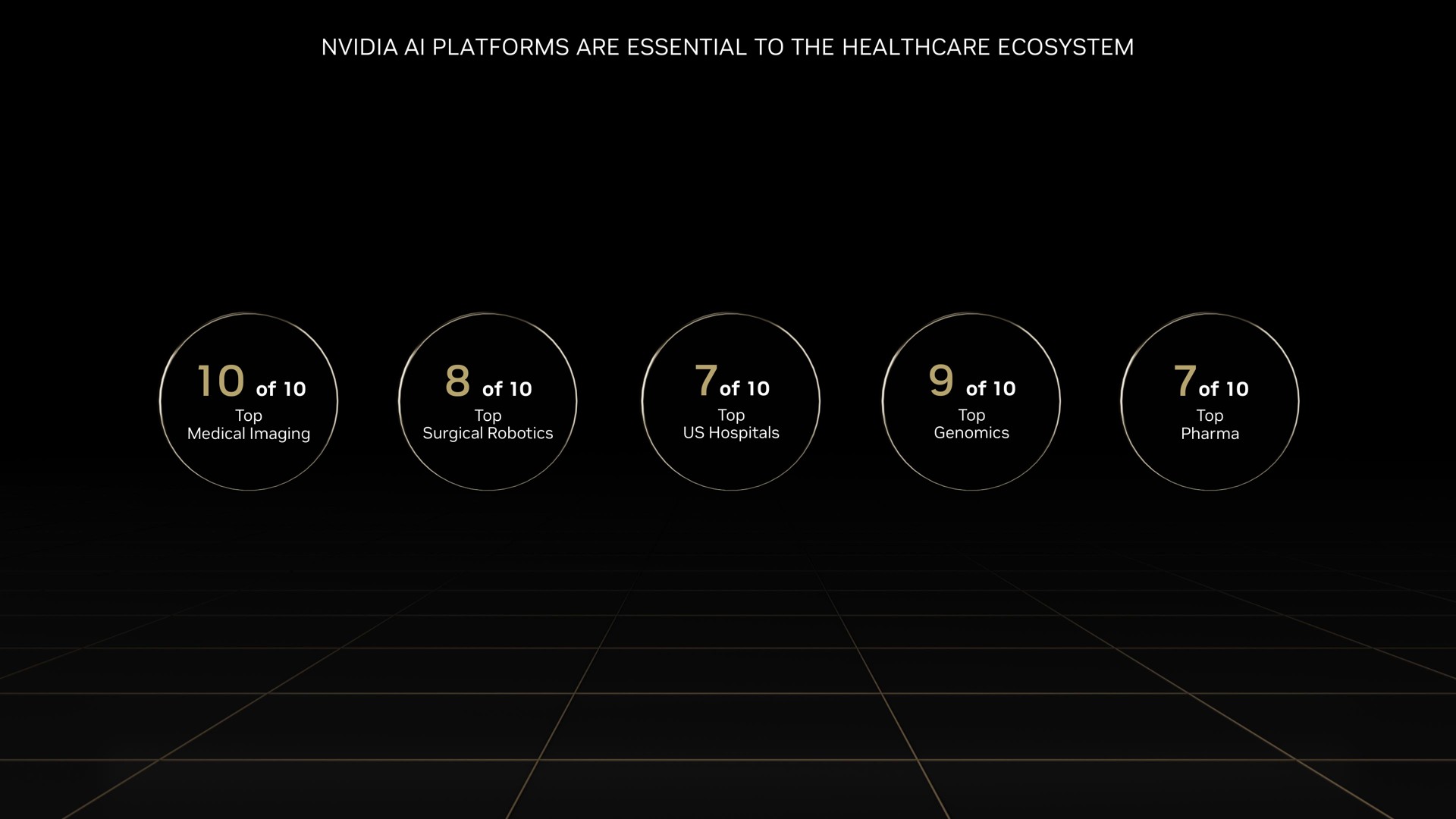 platforms are essential to the ecosystem of of of of of a | NVIDIA