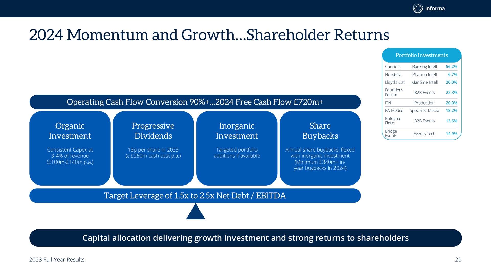 momentum and growth shareholder returns | Informa