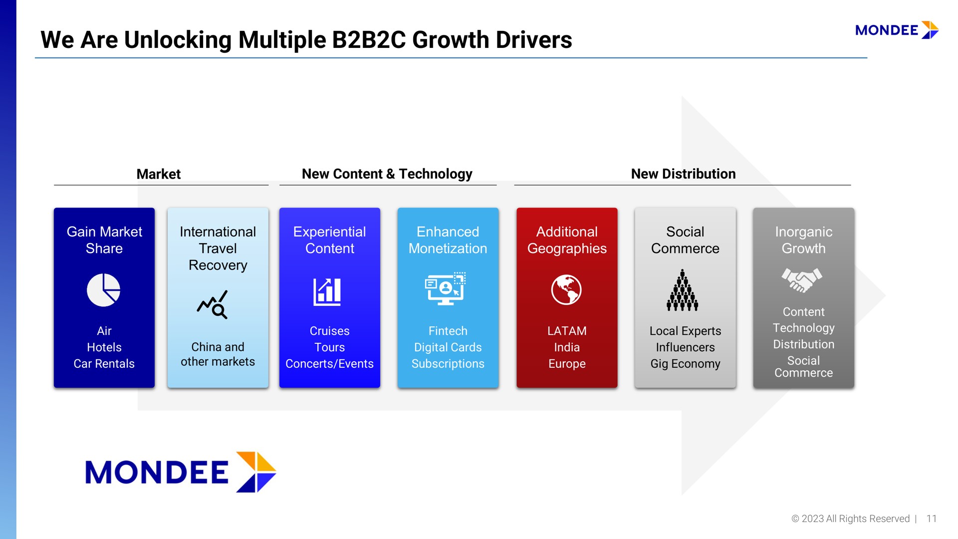 we are unlocking multiple growth drivers | Mondee