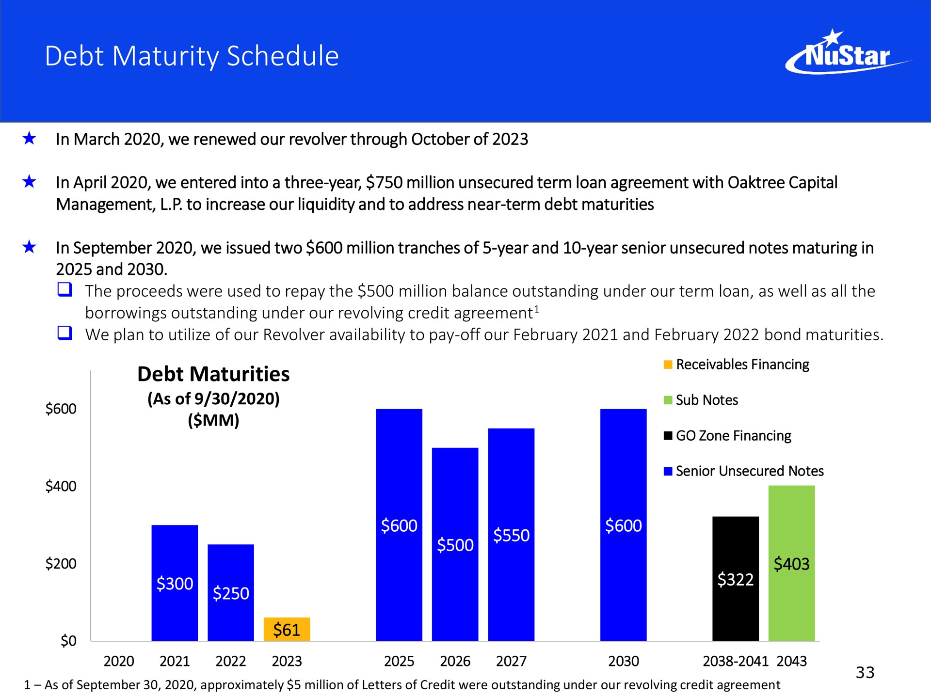 debt maturity schedule | NuStar Energy