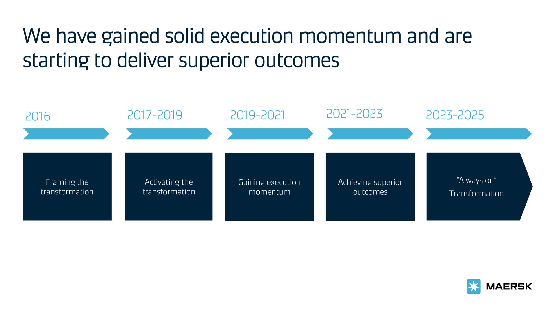 we have gained solid execution momentum and are starting to deliver superior outcomes | Maersk