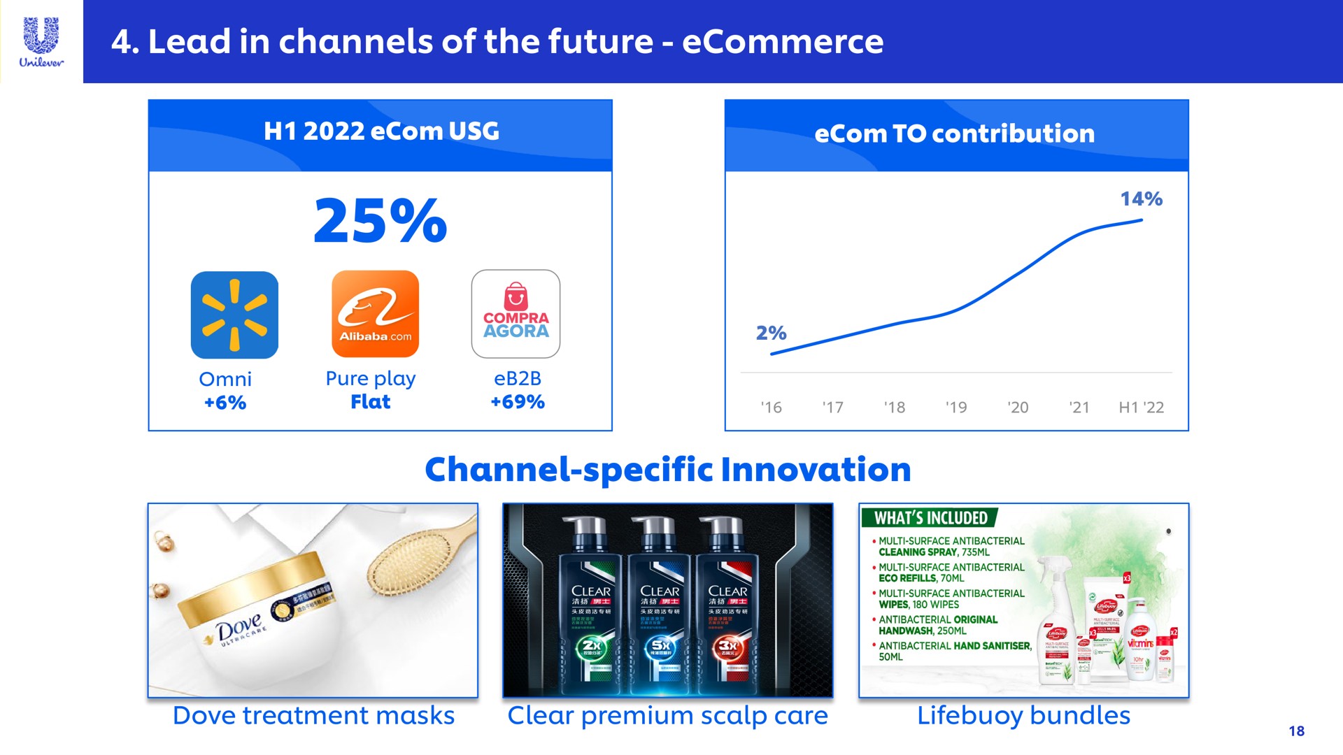 lead in channels of the future channel specific innovation a | Unilever
