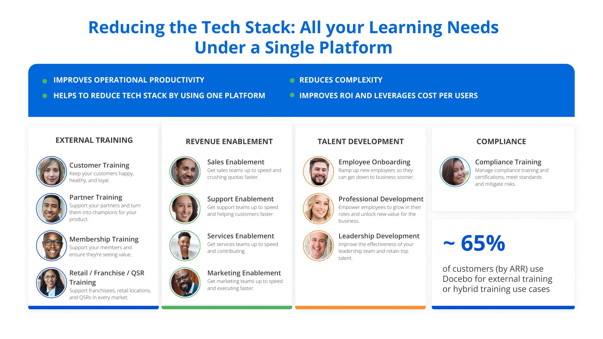 reducing the tech stack all your learning needs under a single platform | Docebo