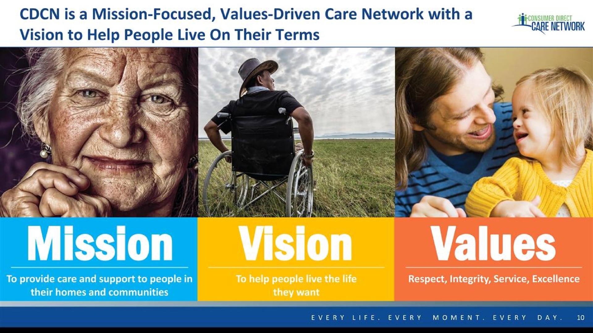 vision to help people live on their terms eels | Consumer Direct Care Network