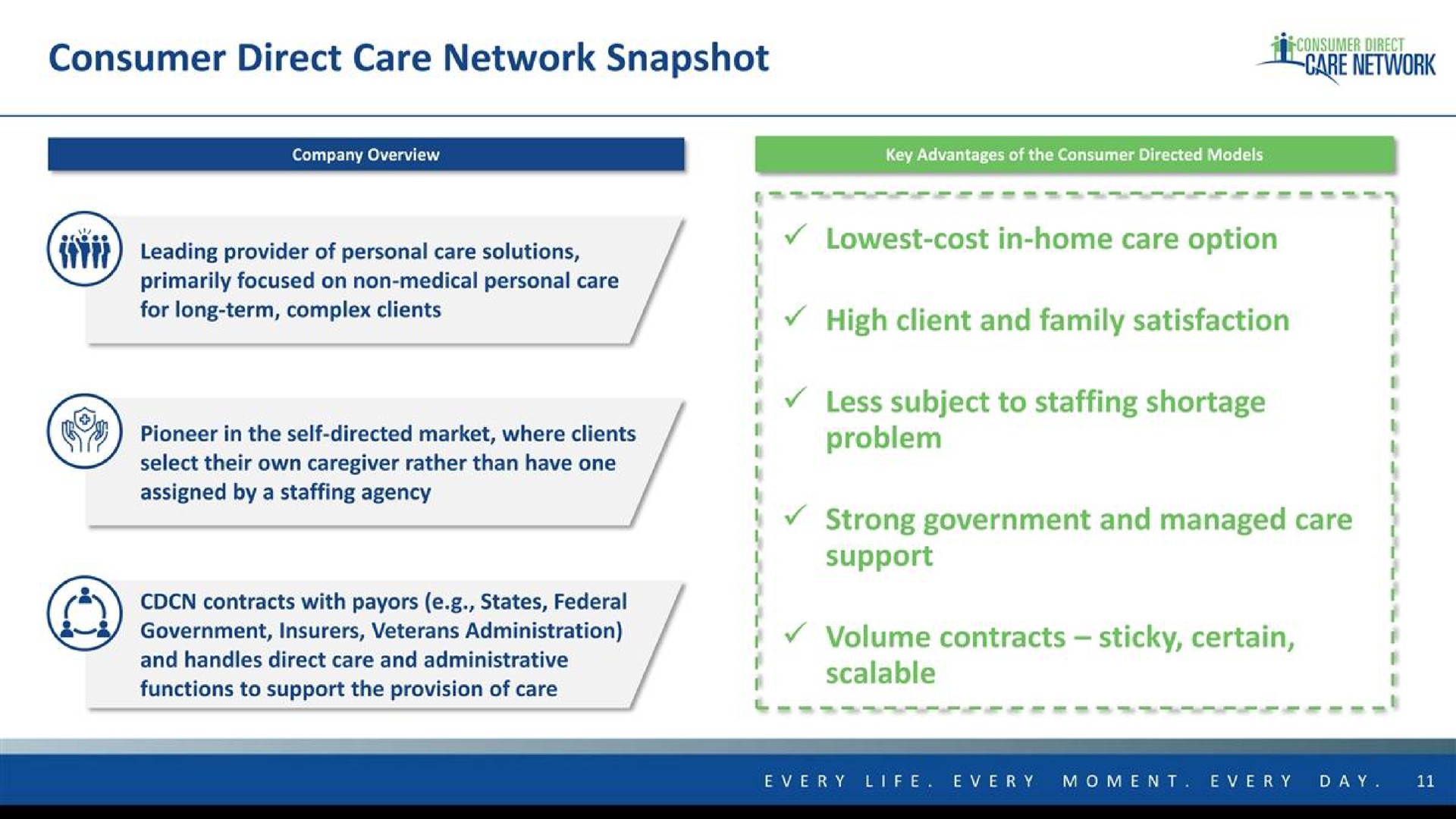 consumer direct care network snapshot are network | Consumer Direct Care Network