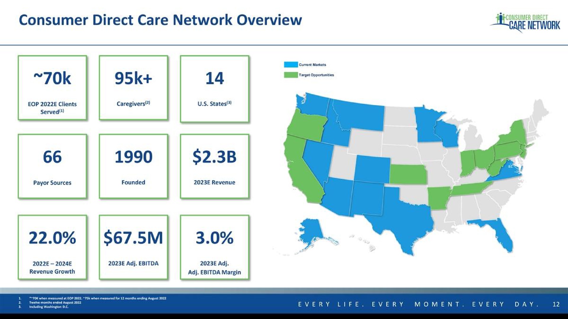  | Consumer Direct Care Network