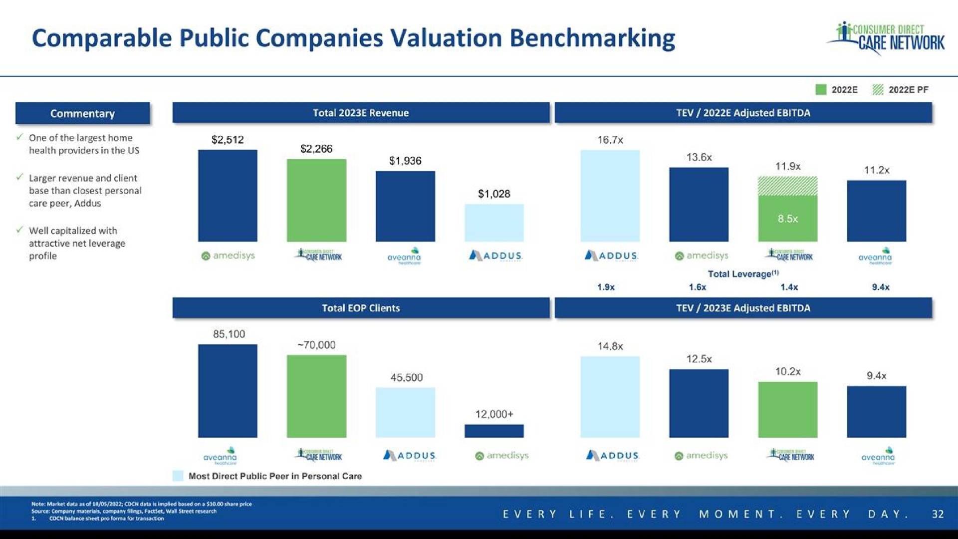 comparable public companies valuation work | Consumer Direct Care Network
