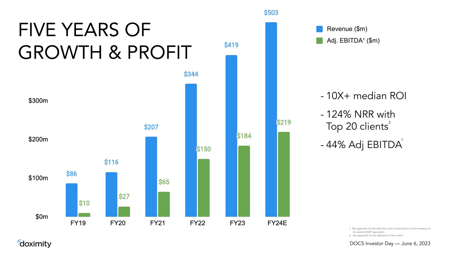 five years of growth profit | Doximity
