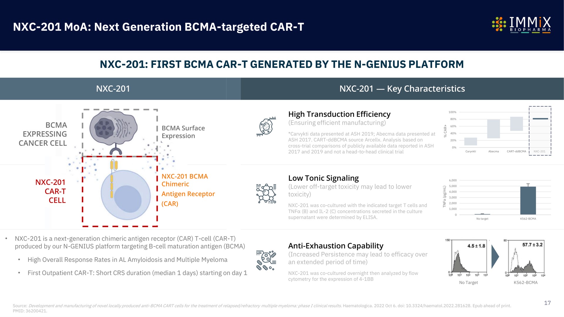 next generation targeted car first car generated by the genius platform | Immix Biopharma