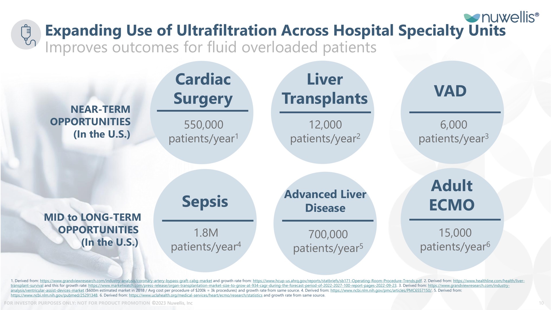 expanding use of ultrafiltration across hospital specialty units improves outcomes for fluid overloaded patients cardiac surgery liver transplants sepsis adult | Nuwellis