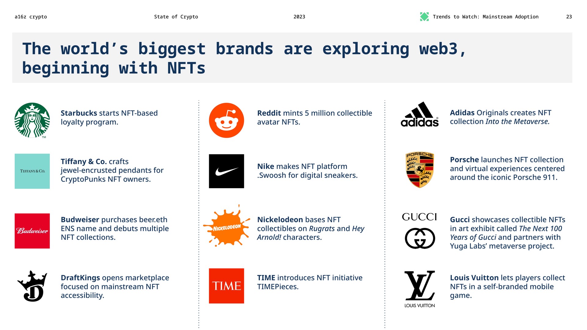the world biggest brands are exploring web beginning with | a16z
