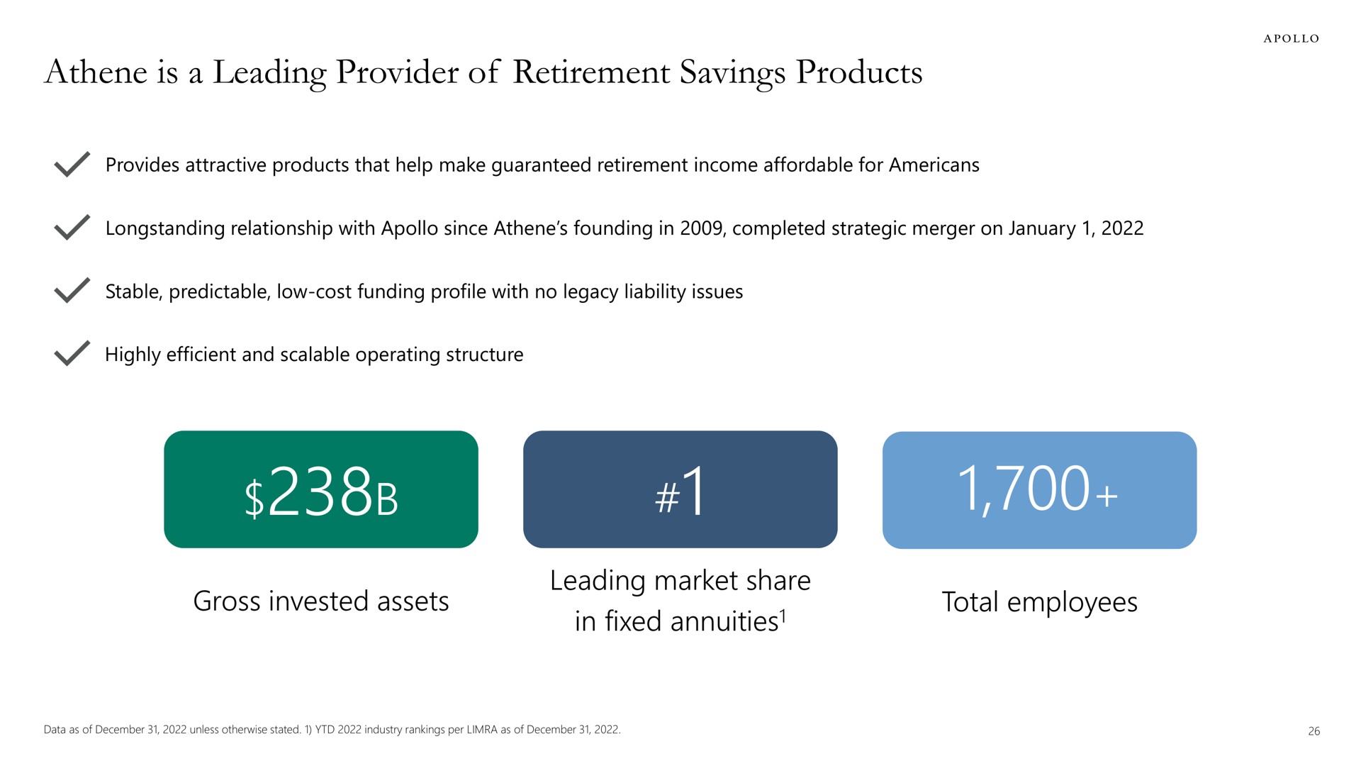 is a leading provider of retirement savings products market share total employees | Apollo Global Management