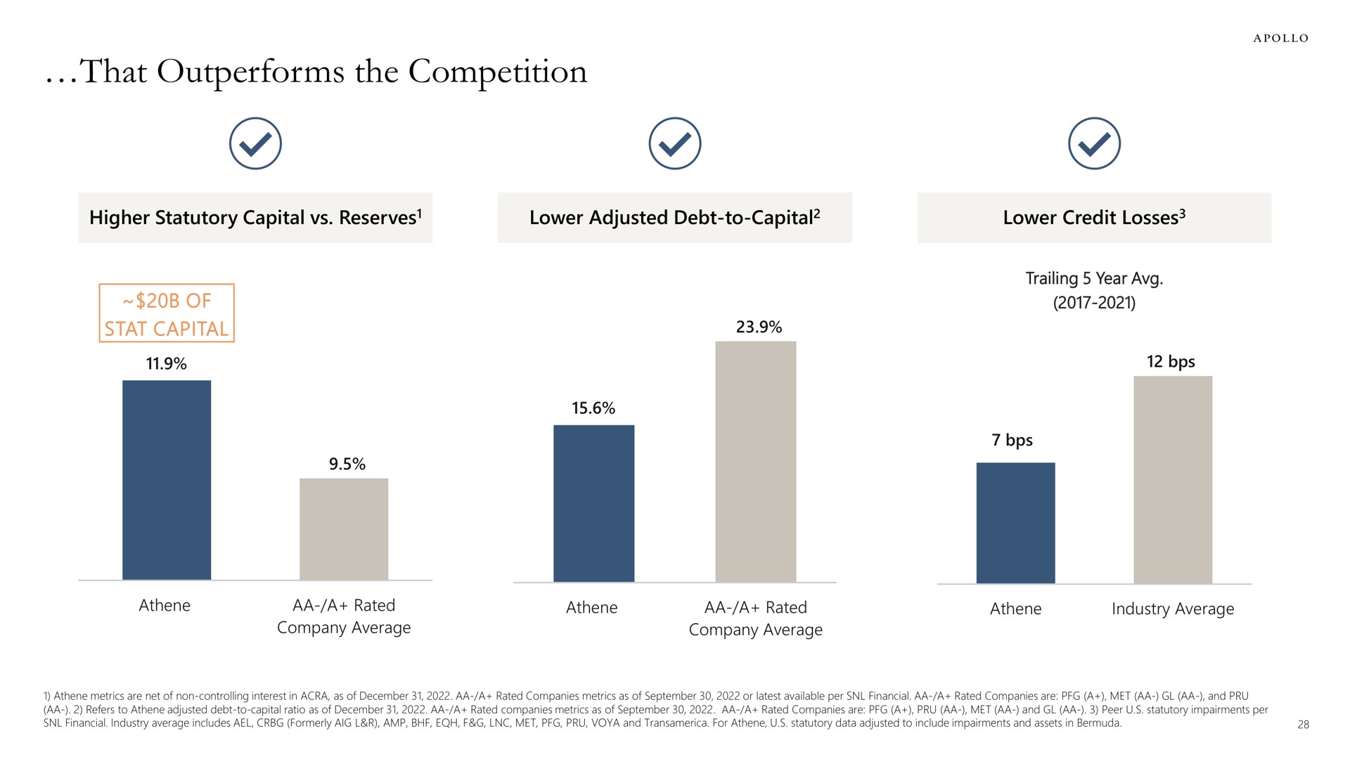 that outperforms the competition | Apollo Global Management