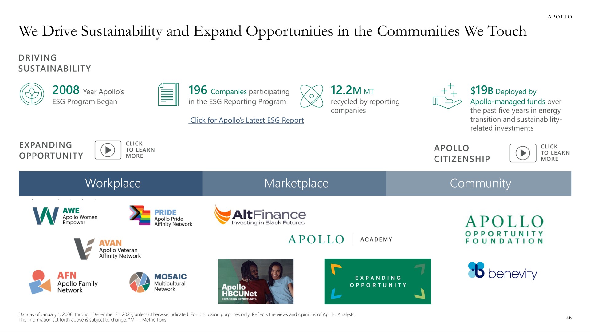 we drive and expand opportunities in the communities we touch opportunity more citizenship more workplace community pride | Apollo Global Management