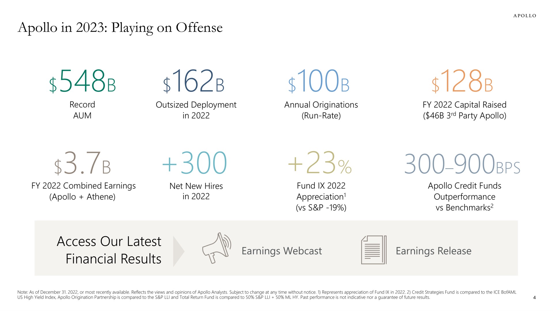 in playing on offense access our latest financial results ses a | Apollo Global Management