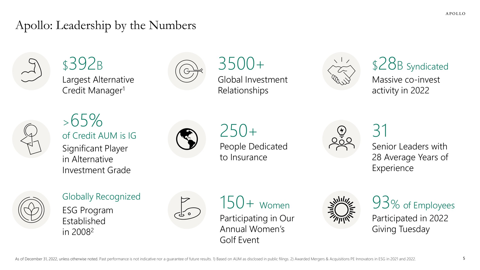 leadership by the numbers women syndicated | Apollo Global Management