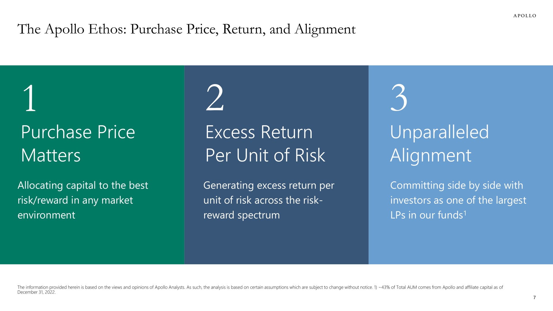 the ethos purchase price return and alignment purchase price matters excess return per unit of risk unparalleled alignment | Apollo Global Management