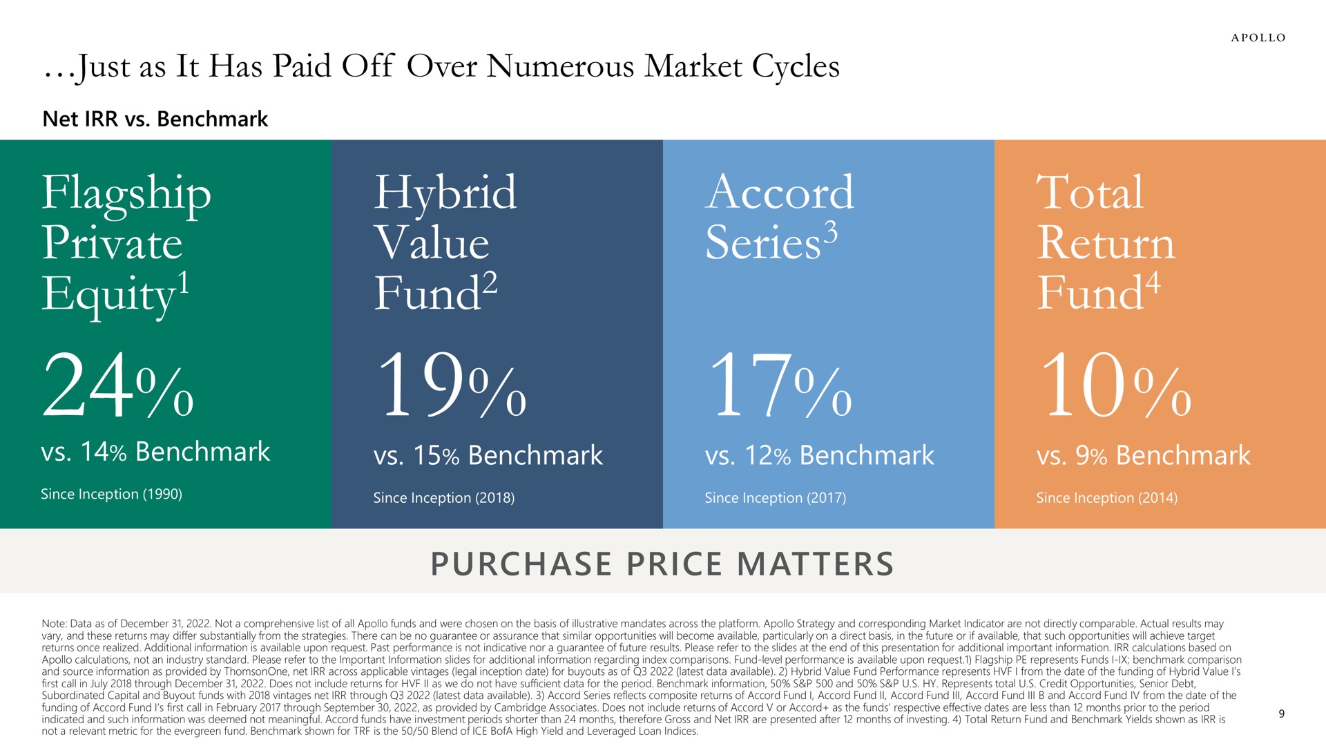 just as it has paid off over numerous market cycles flagship private equity hybrid value fund accord series total return fund purchase price matters equity fund series fund | Apollo Global Management