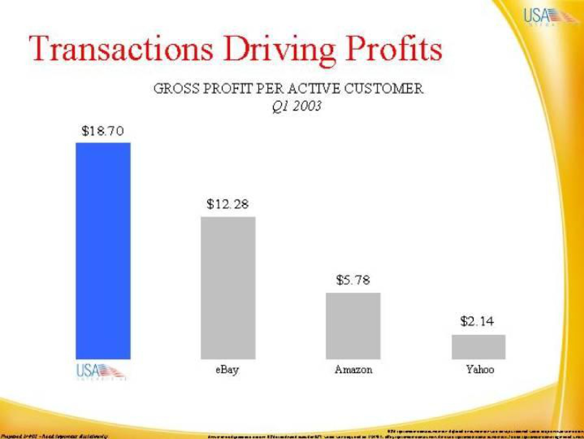 transactions driving profits | IAC
