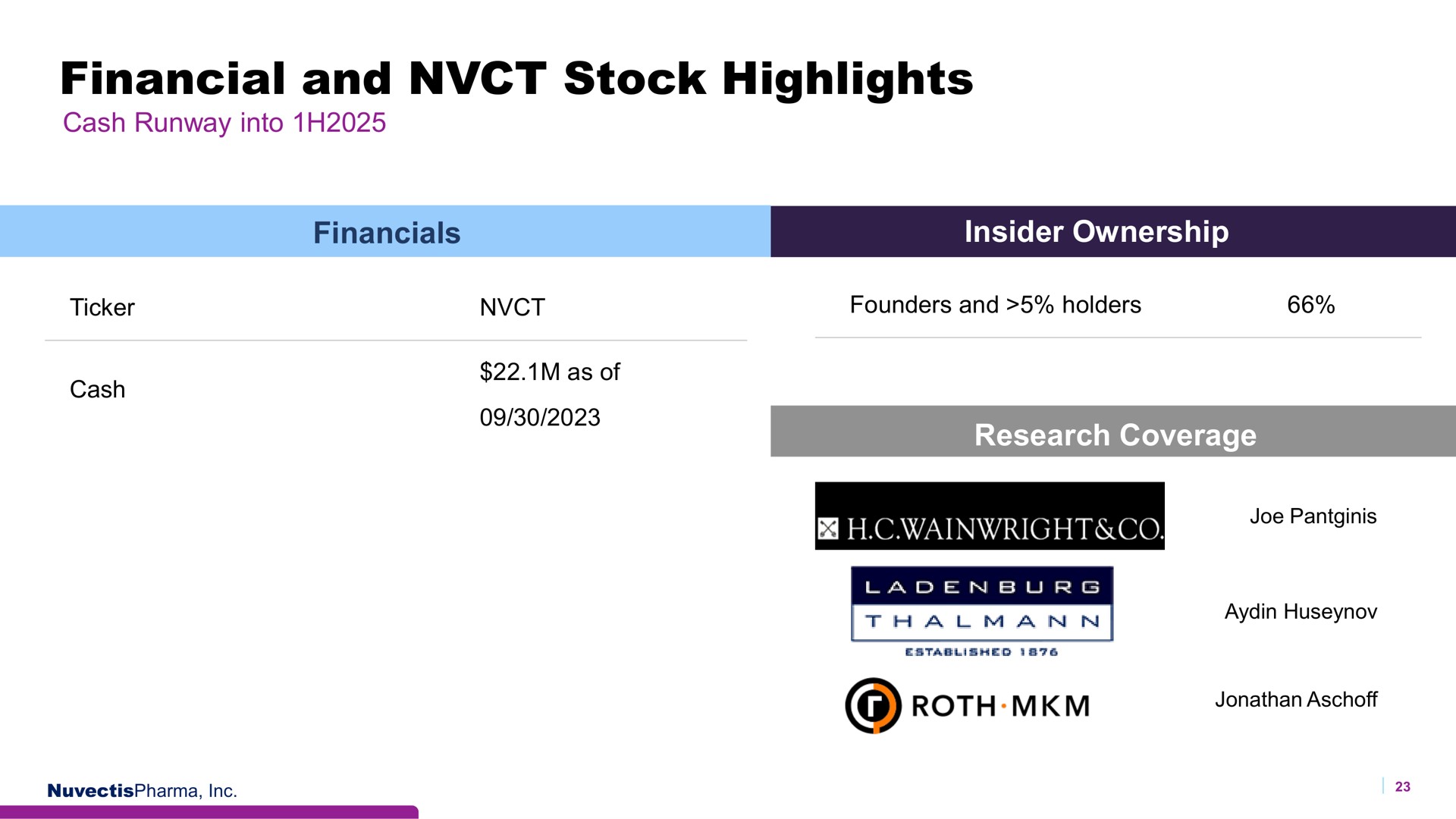 financial and stock highlights wainwright doe | Nuvectis Pharma