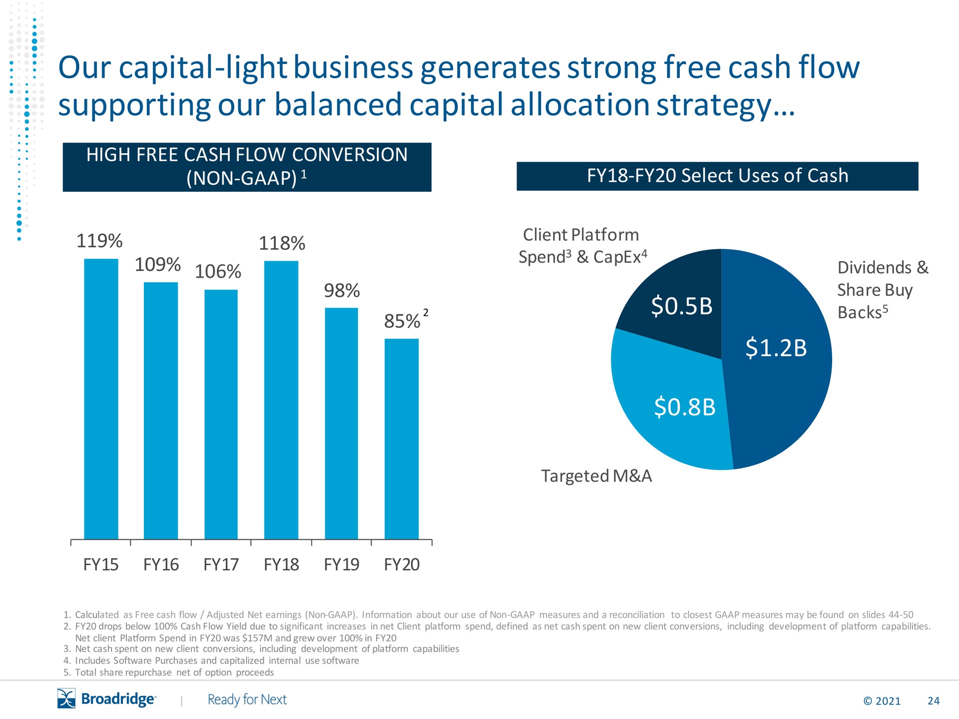 our capital light business generates strong free cash flow supporting our balanced capital allocation strategy | Broadridge Financial Solutions