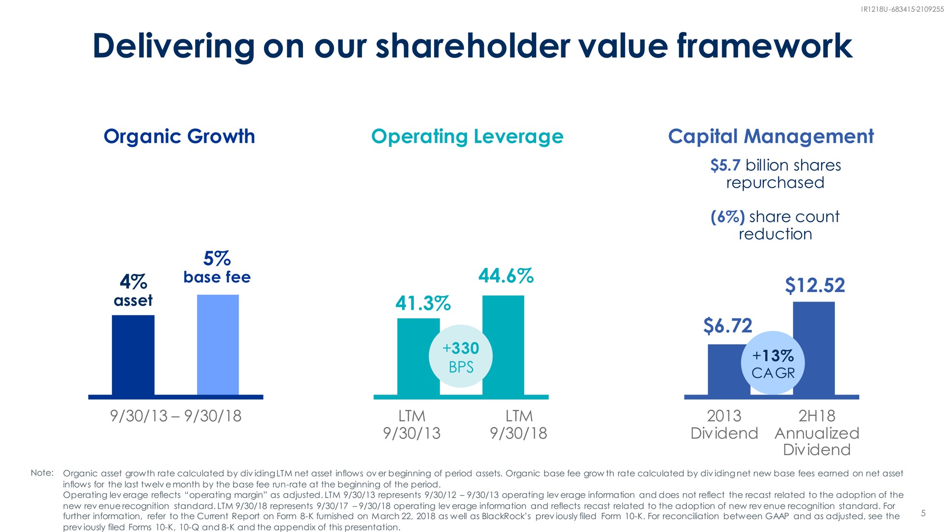 delivering on our shareholder value framework | BlackRock