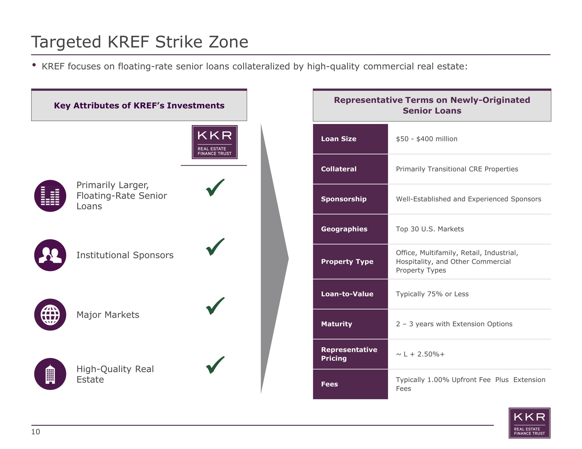 targeted strike zone | KKR Real Estate Finance Trust