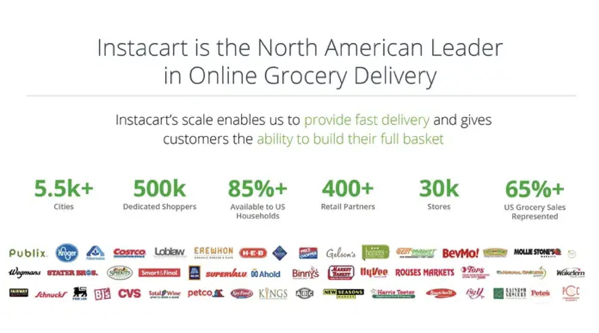 is the north leader in grocery delivery | Instacart