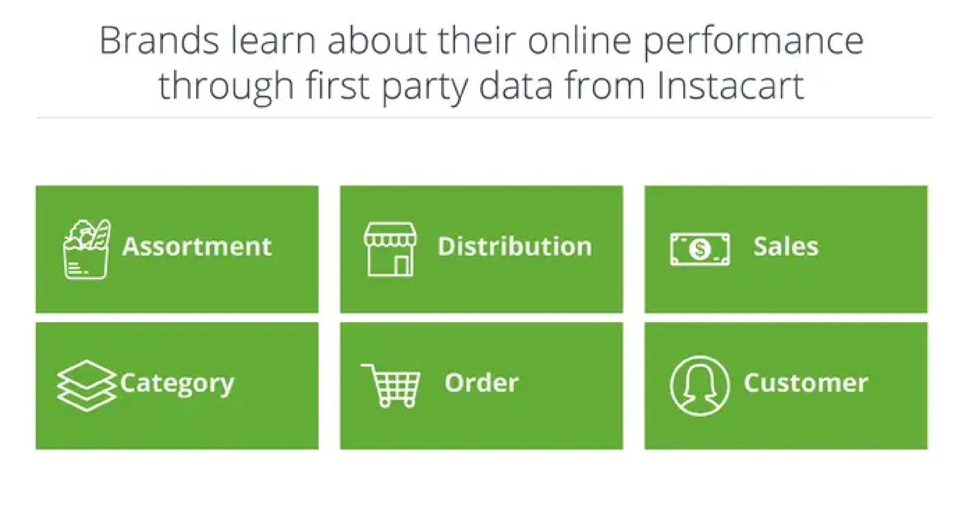 brands learn about their performance through first party data from | Instacart