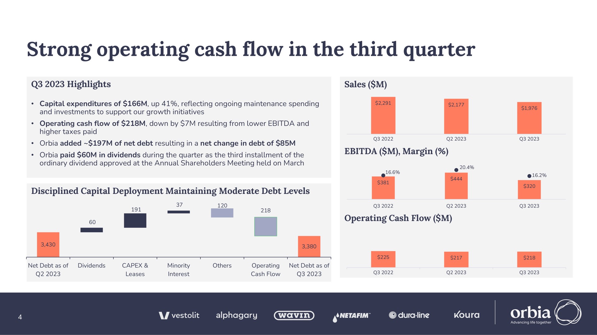 strong operating cash flow in the third quarter | Orbia