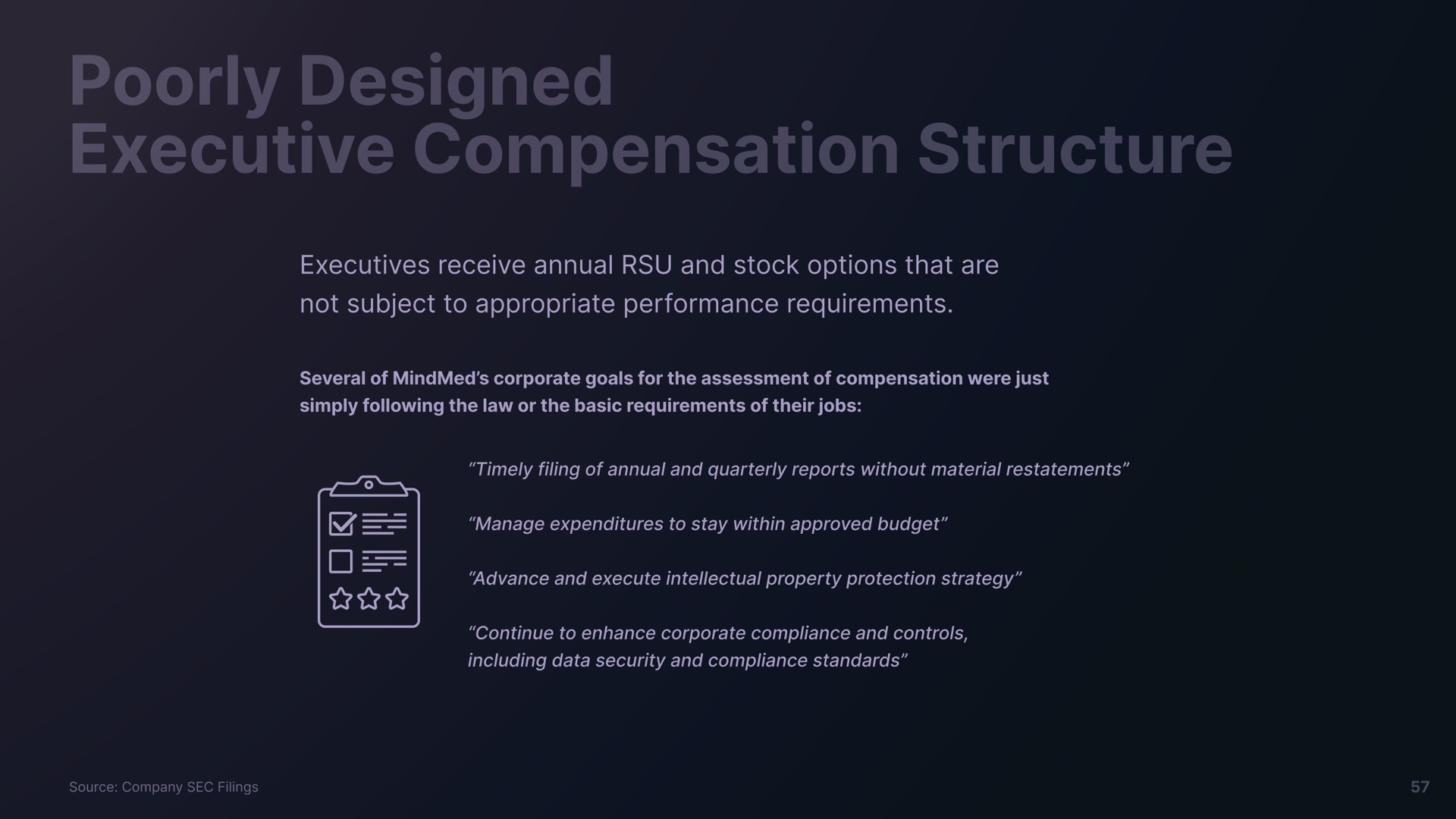 poorly designed executive compensation structure | Freeman Capital Management