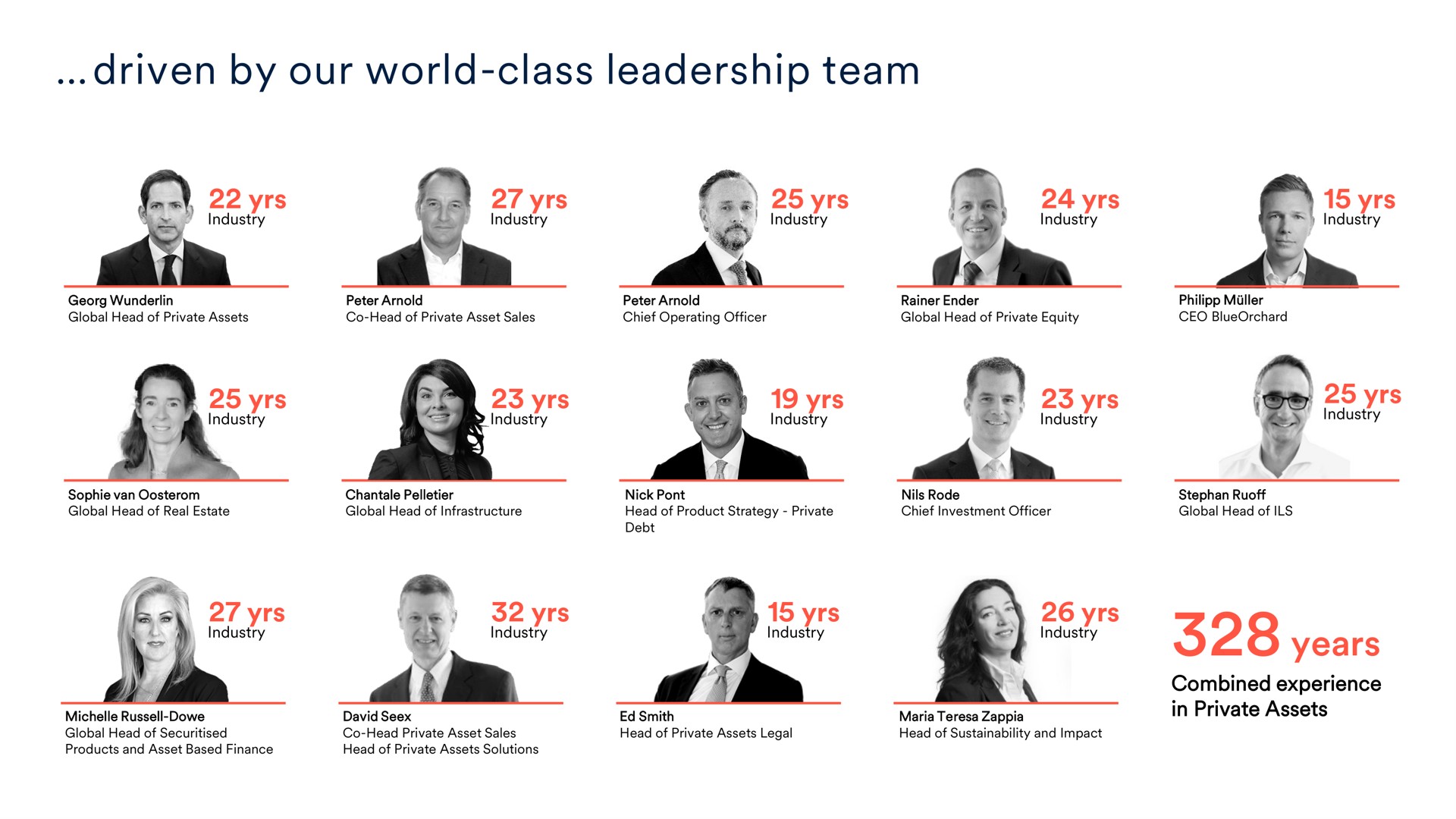 driven by our world class leadership team | Schroders