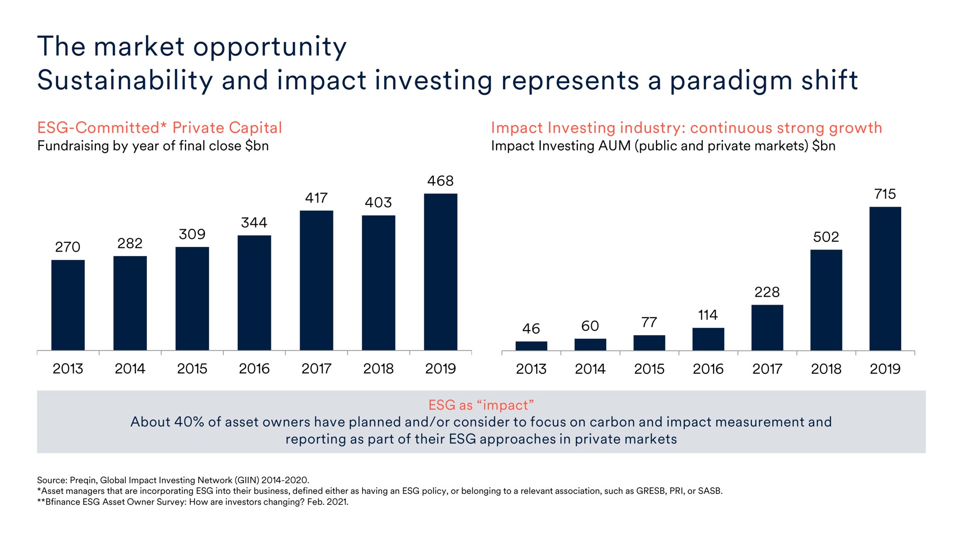 the market opportunity and impact investing represents a paradigm shift | Schroders