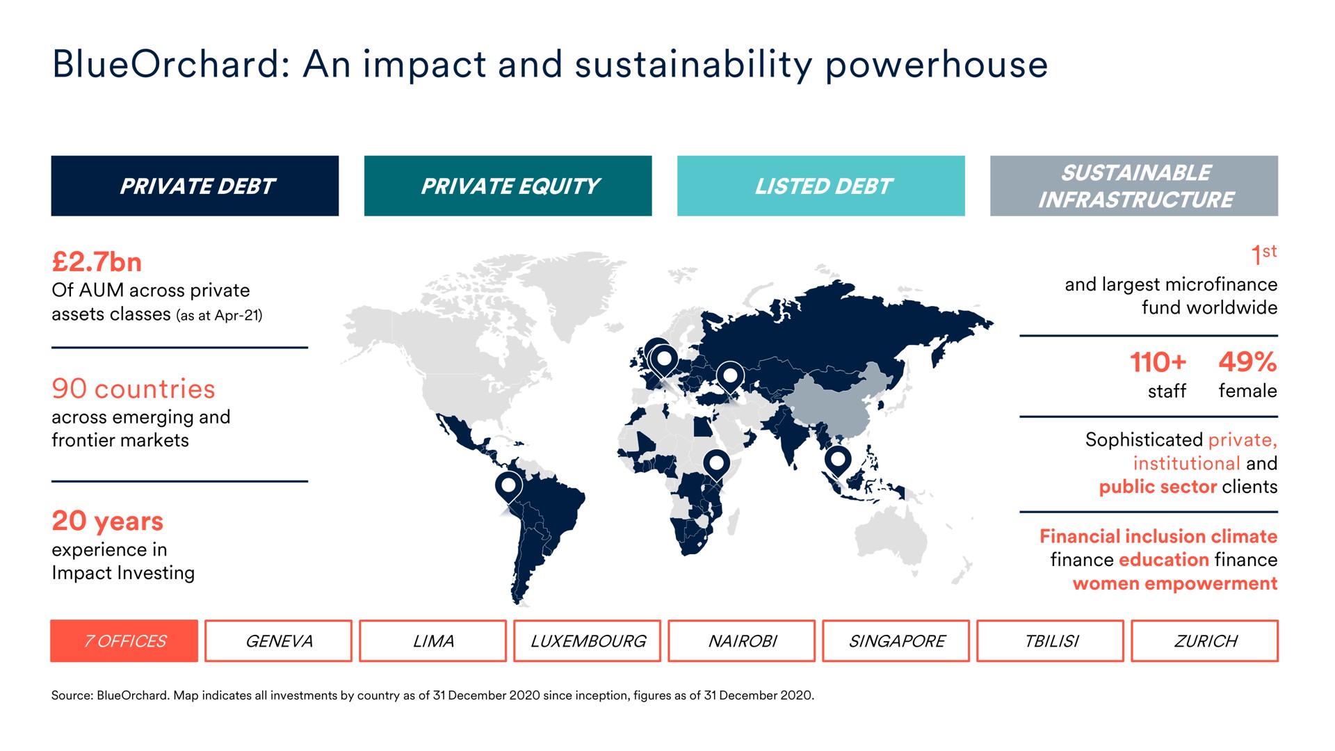 an impact and powerhouse | Schroders