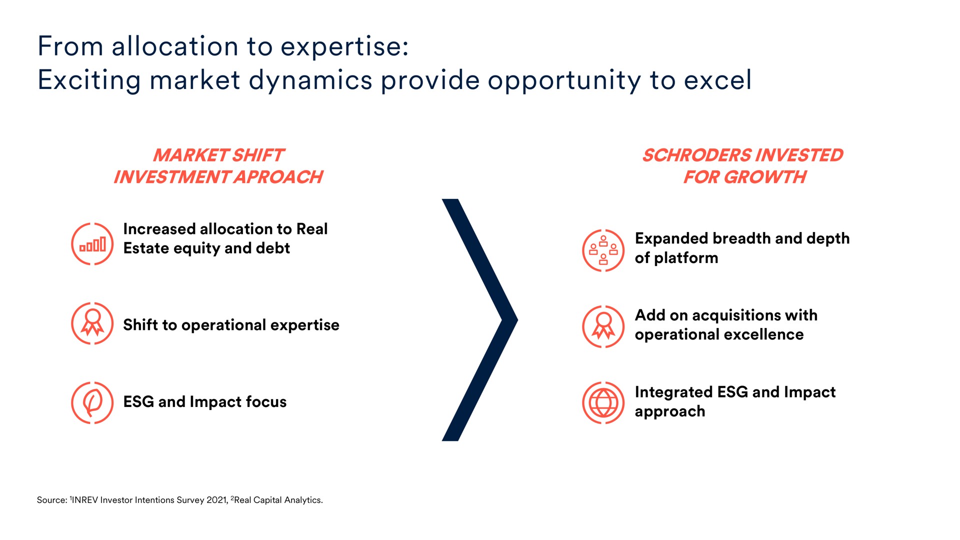 from allocation to exciting market dynamics provide opportunity to excel | Schroders