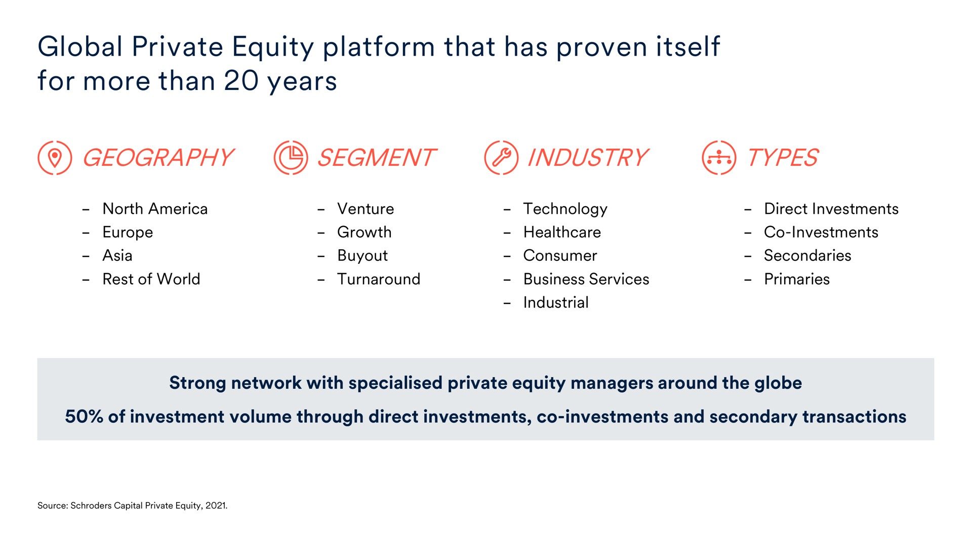 global private equity platform that has proven itself for more than years geography segment industry types | Schroders