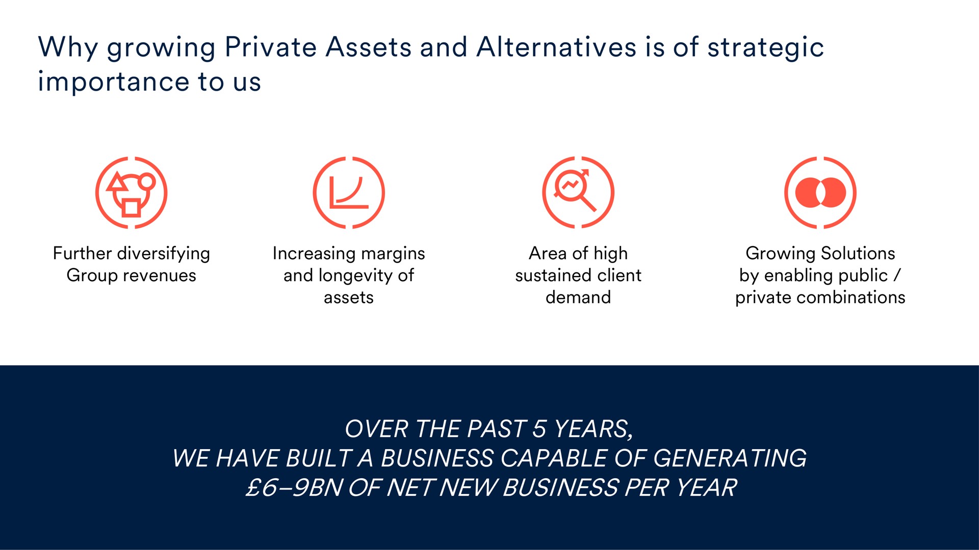 why growing private assets and alternatives is of strategic importance to us | Schroders