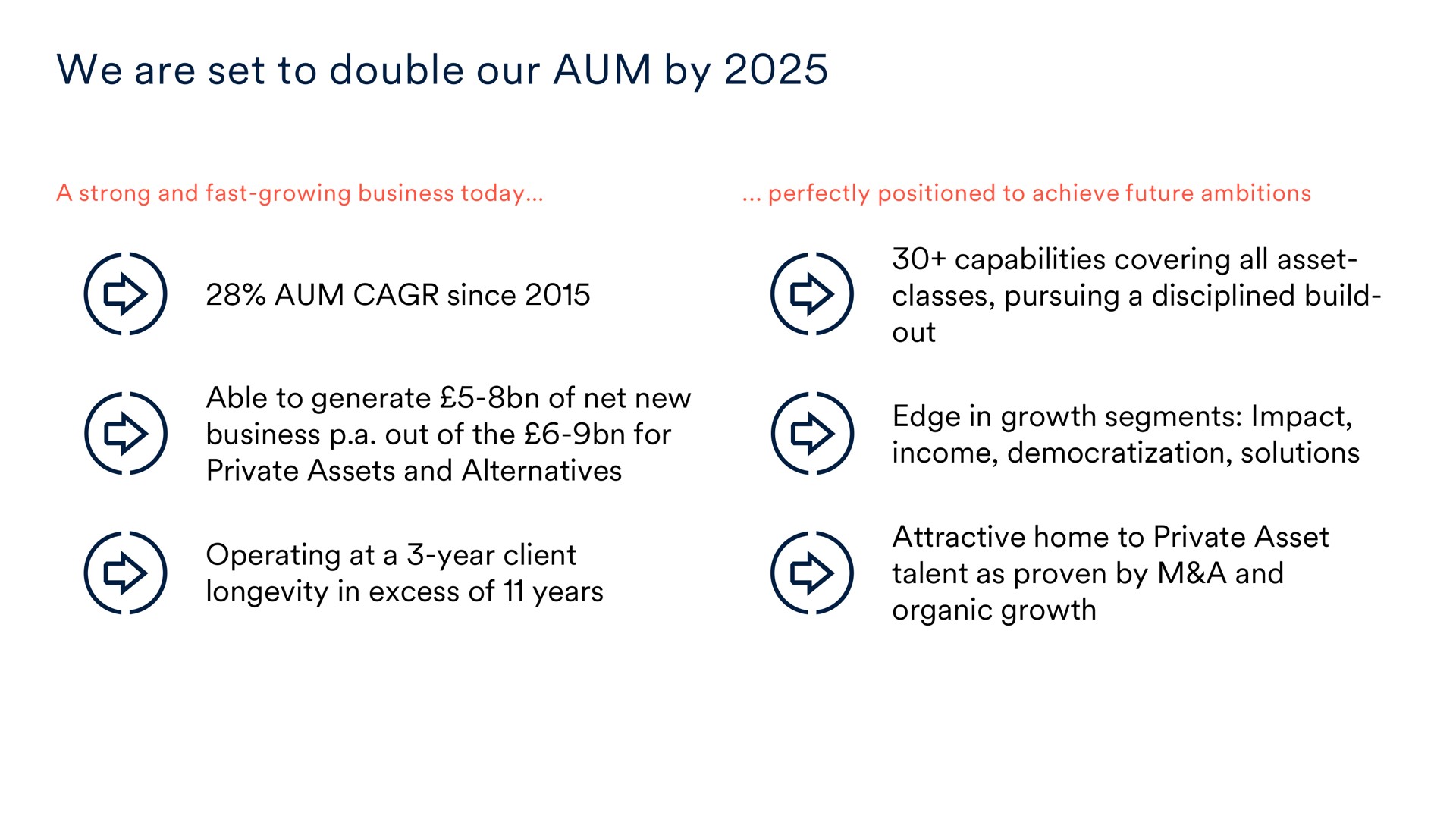 we are set to double our aum by since | Schroders