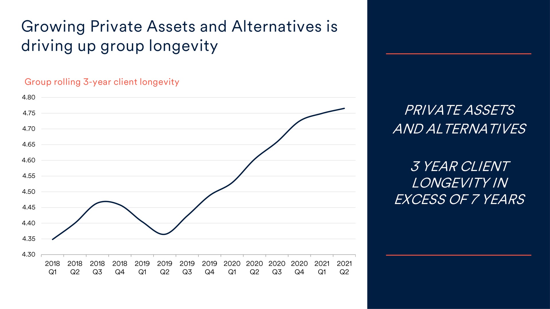 growing private assets and alternatives is driving up group longevity ans i has year client men excess of years | Schroders