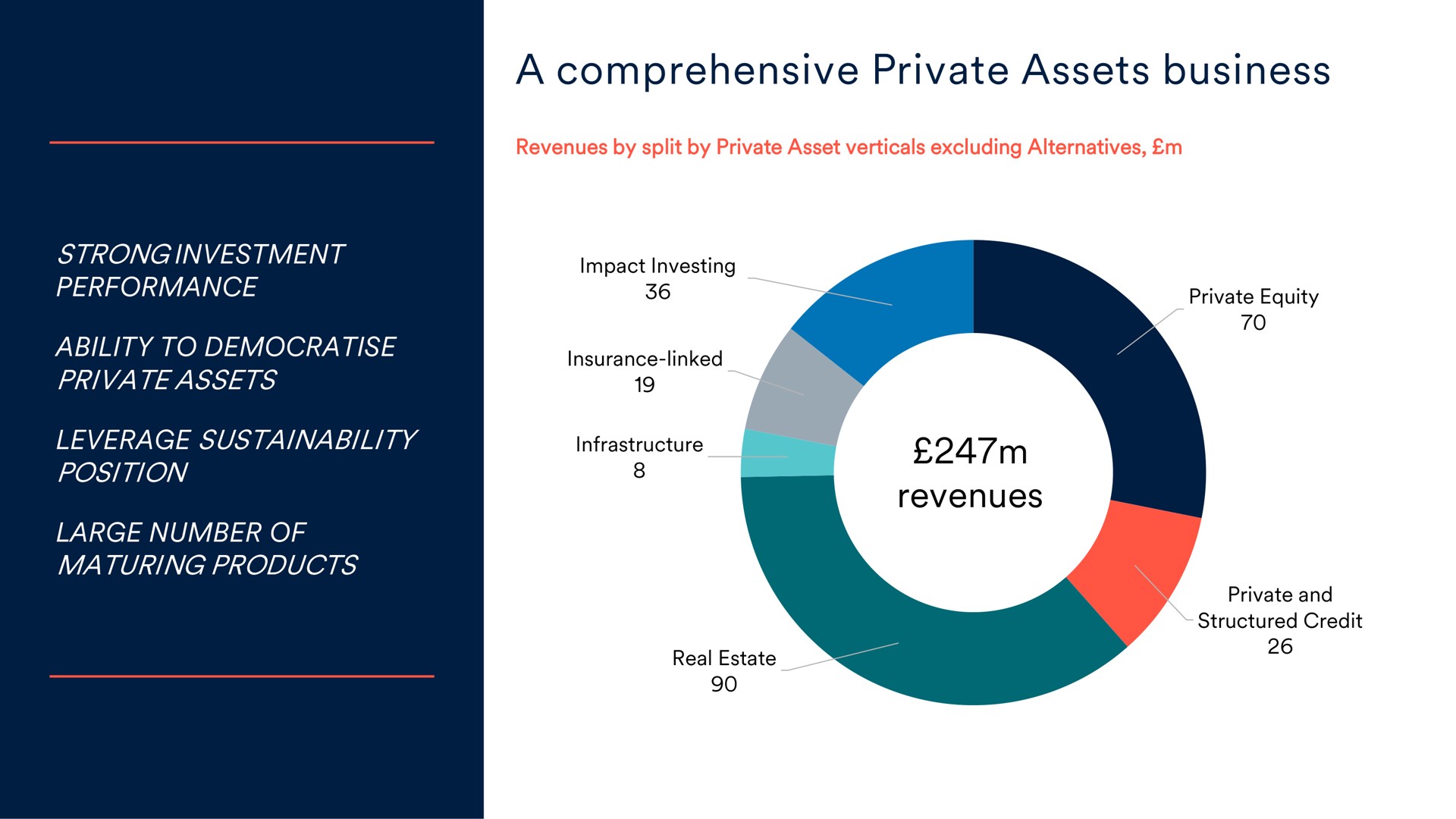 a comprehensive private assets business | Schroders