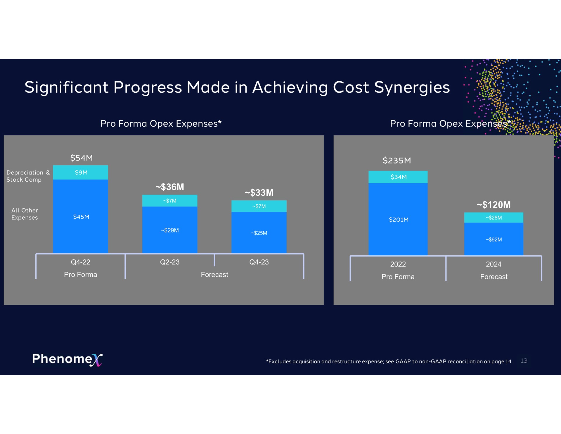 significant progress made in achieving cost synergies | Berkeley Lights