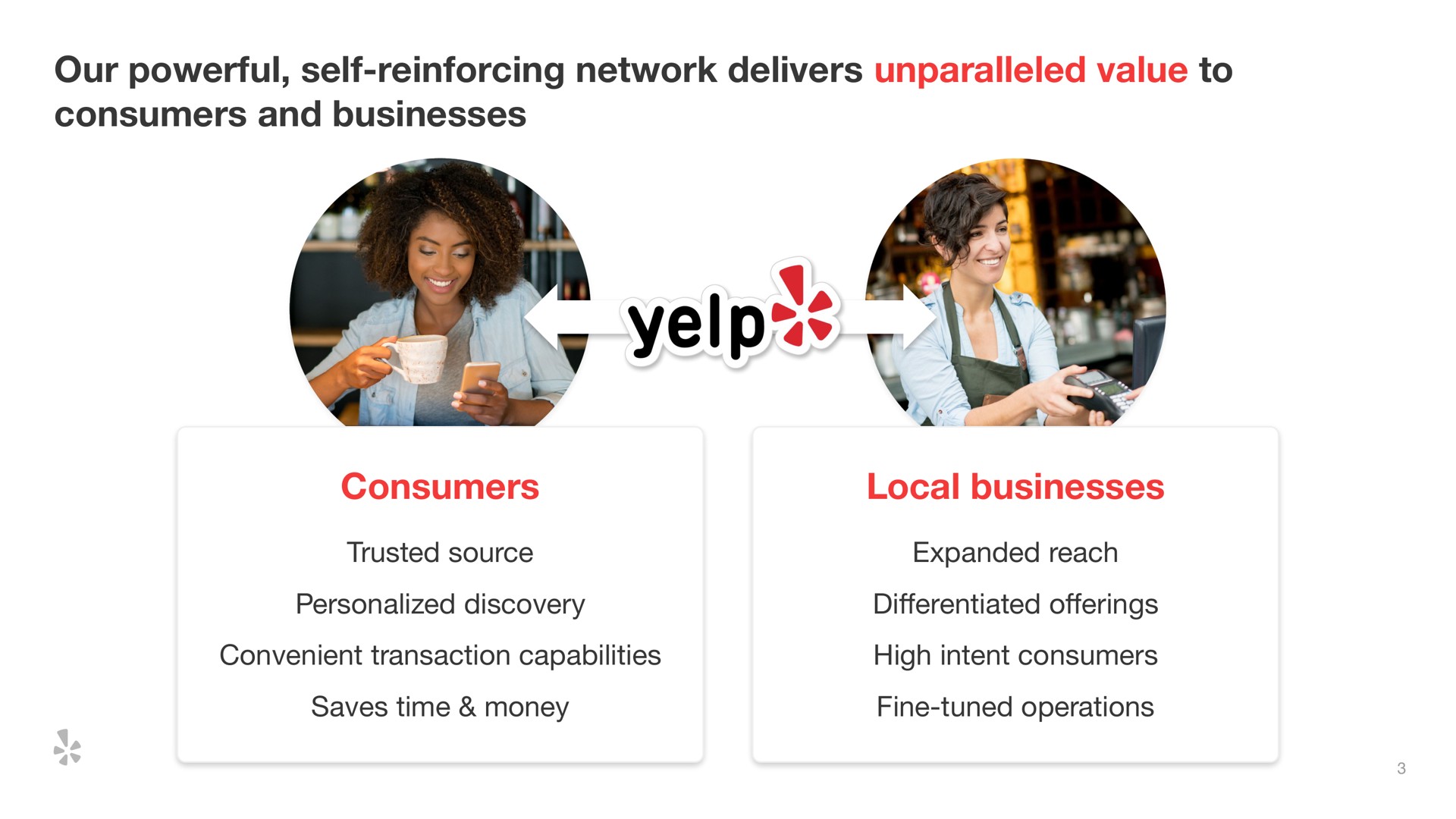 our powerful self reinforcing network delivers unparalleled value to consumers and businesses consumers local businesses | Yelp