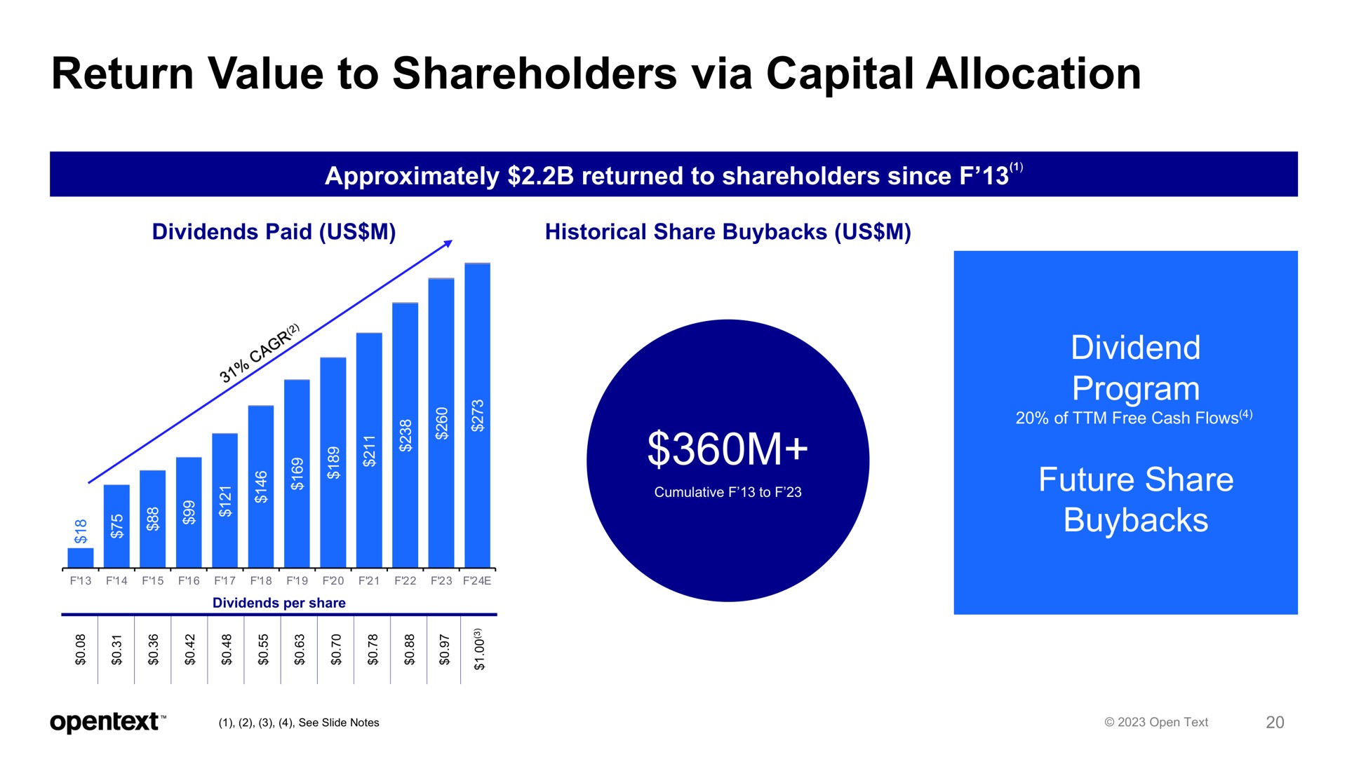 return value to shareholders via capital allocation dividend program future share approximately returned since | OpenText