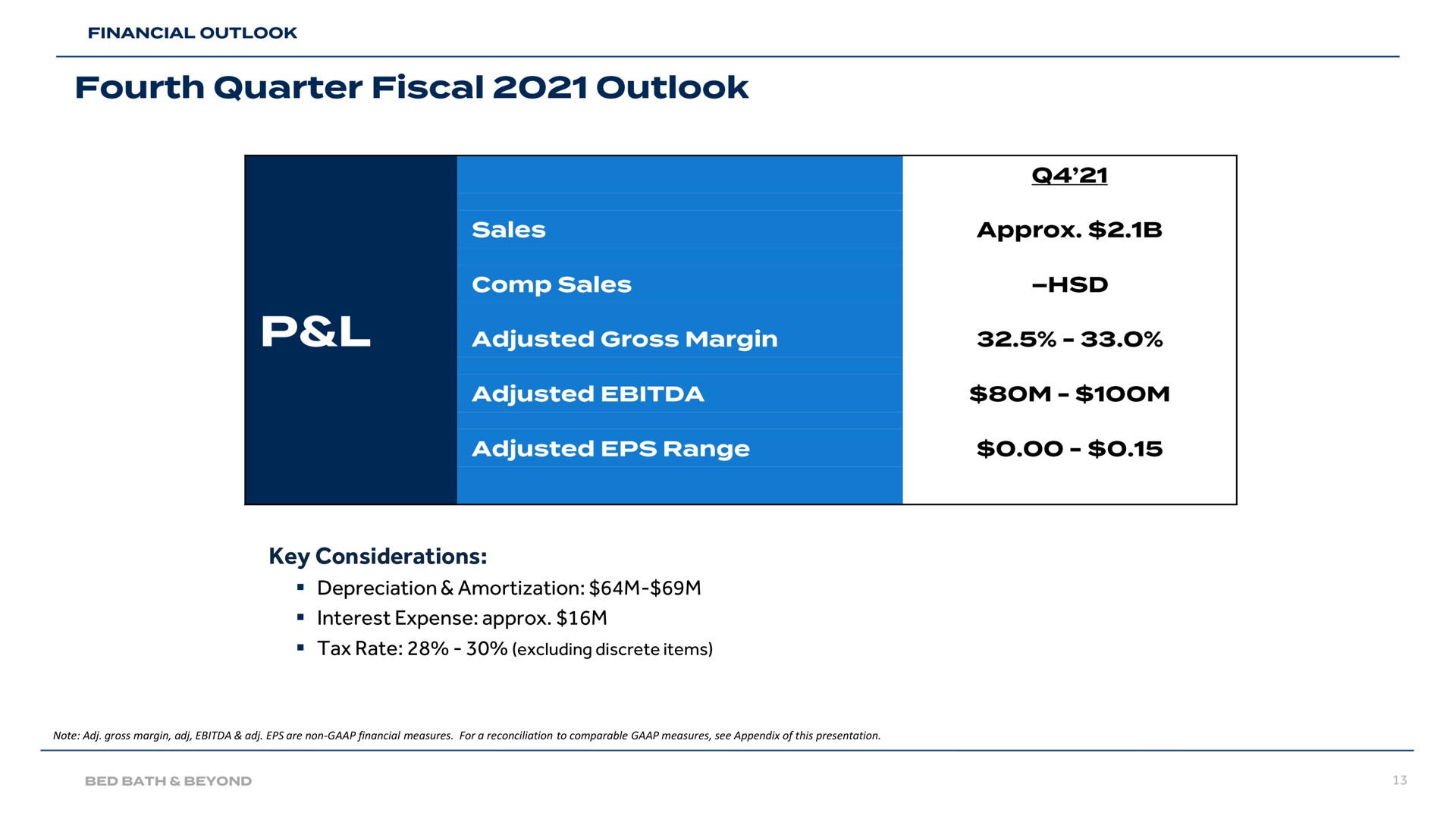 key considerations fourth quarter fiscal outlook | Bed Bath & Beyond