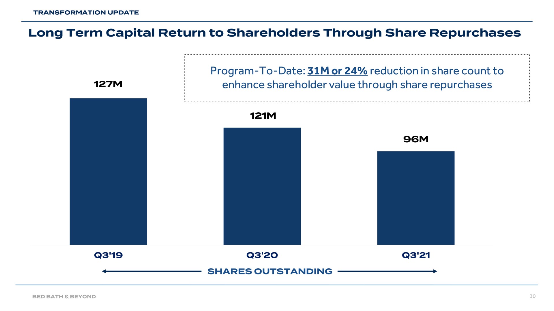 program to date or reduction in share count to enhance shareholder value through share repurchases long term capital return shareholders | Bed Bath & Beyond